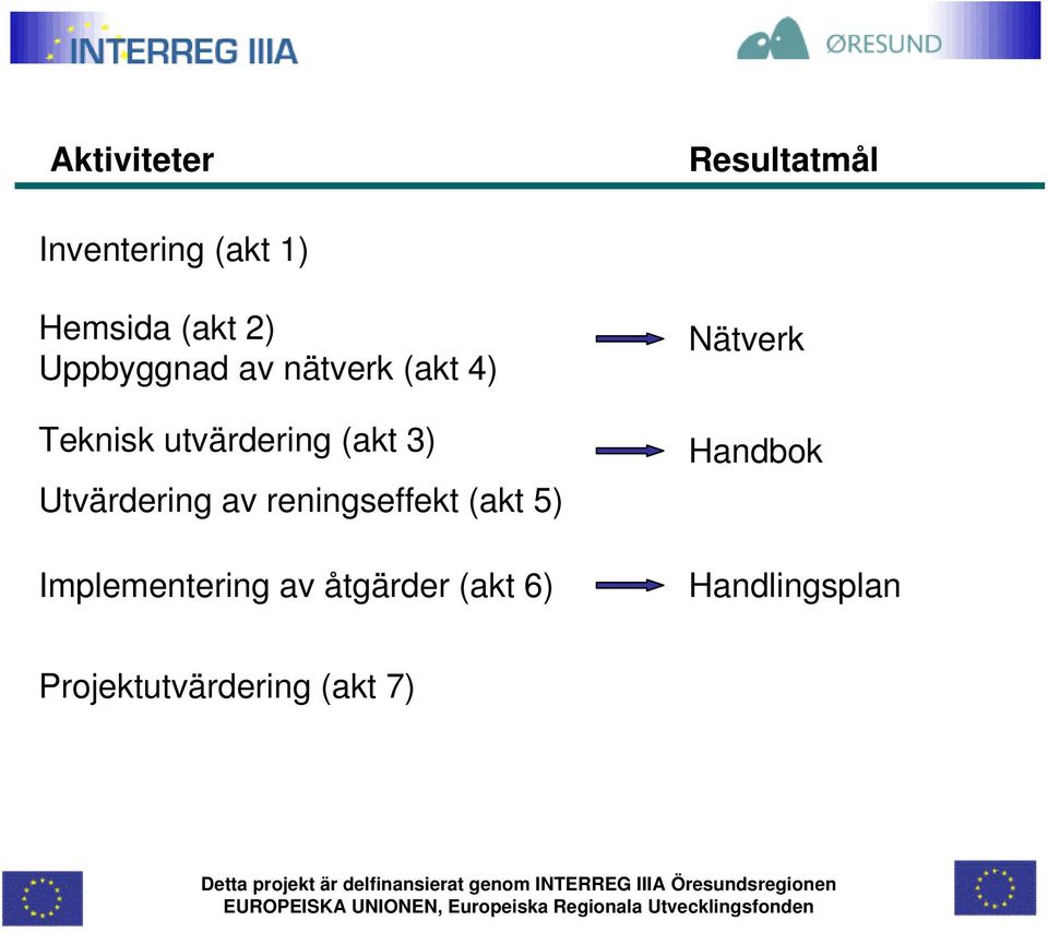 Utvärdering av reningseffekt (akt 5) Implementering av