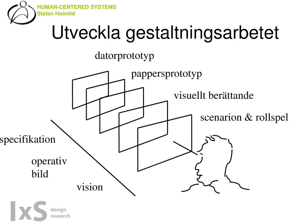 visuellt berättande scenarion &