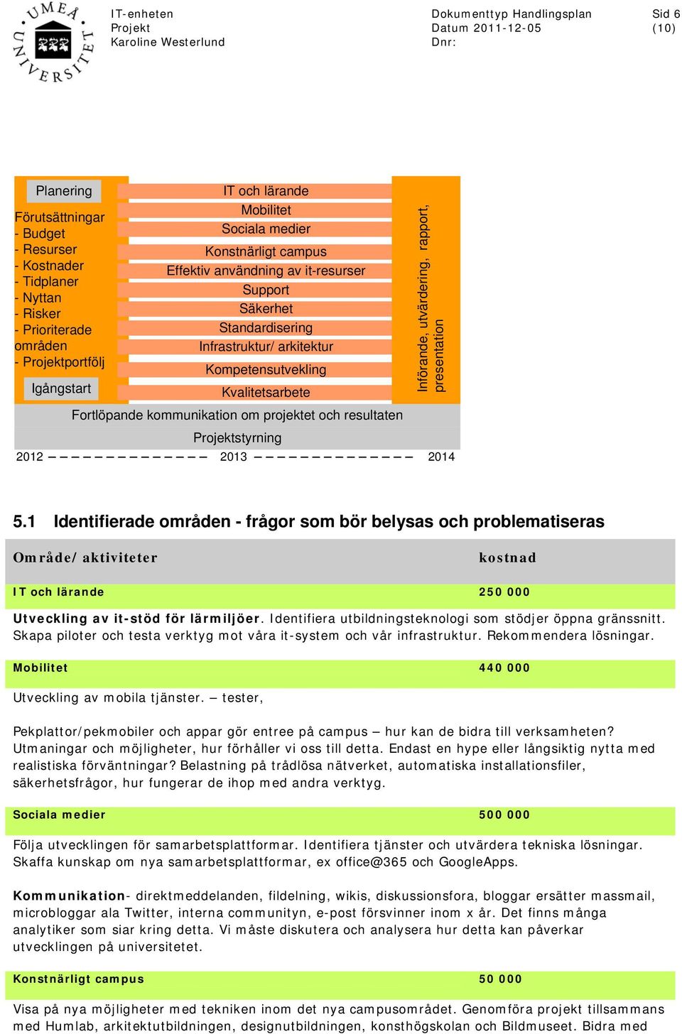 kommunikation om projektet och resultaten styrning 2012 2013 2014 5.