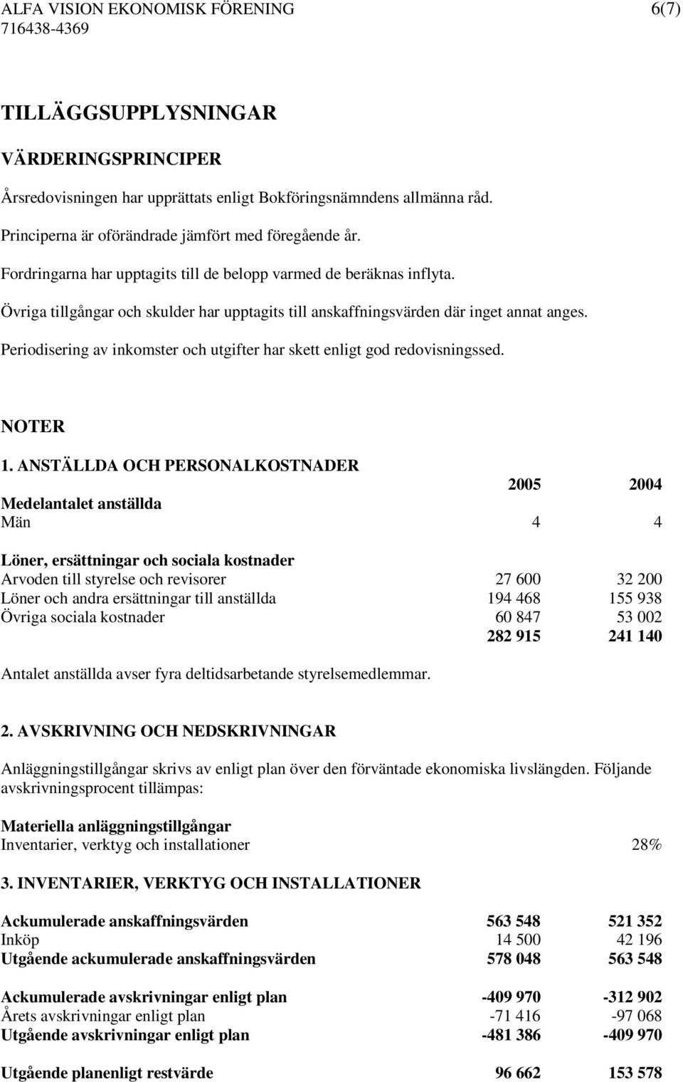 Övriga tillgångar och skulder har upptagits till anskaffningsvärden där inget annat anges. Periodisering av inkomster och utgifter har skett enligt god redovisningssed. NOTER 1.