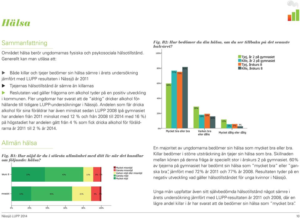 Reslutaten vad gäller frågorna om alkohol tyder på en positiv utveckling i kommunen. Fler ungdomar har svarat att de aldrig dricker alkohol förhållande till tidigare LUPP-undersökningar i Nässjö.