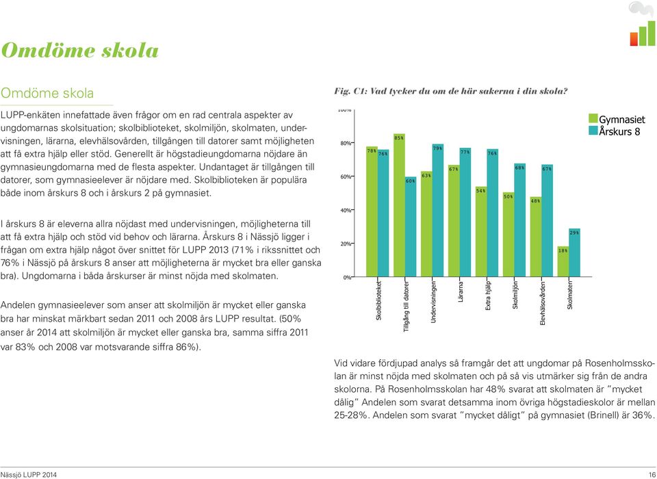 Undantaget är tillgången till datorer, som gymnasieelever är nöjdare med. Skolbiblioteken är populära både inom årskurs 8 och i årskurs 2 på gymnasiet.