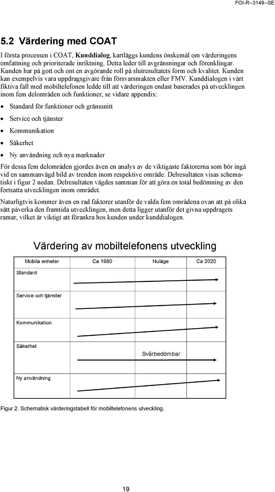 Kunddialogen i vårt fiktiva fall med mobiltelefonen ledde till att värderingen endast baserades på utvecklingen inom fem delområden och funktioner, se vidare appendix: Standard för funktioner och