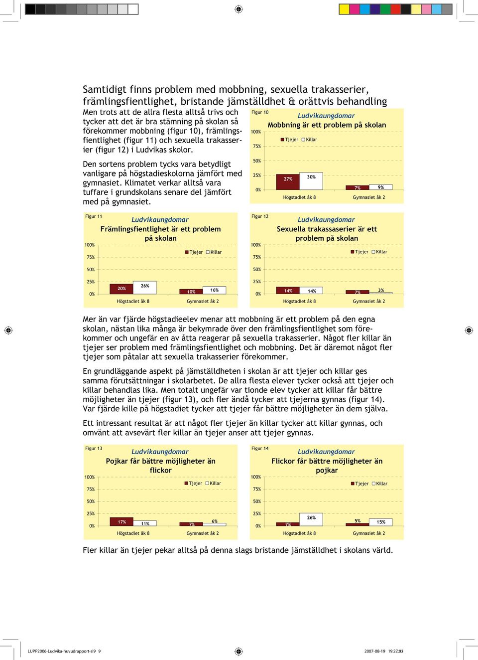 Den sortens problem tycks vara betydligt vanligare på högstadieskolorna jämfört med gymnasiet. Klimatet verkar alltså vara tuffare i grundskolans senare del jämfört med på gymnasiet.