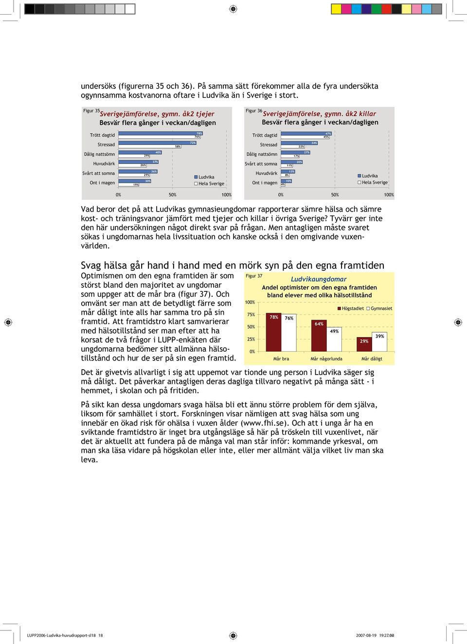 åk2 killar Besvär flera gånger i veckan/dagligen Trött dagtid 78% 76% Trött dagtid 47% 45% Stressad 58% 72% Stressad 22% 34% Dålig nattsömn 29% 4 Dålig nattsömn 17% 27% Huvudvärk 26% 37% Svårt att