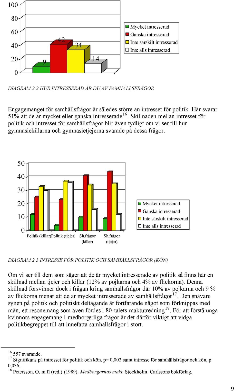 Skillnaden mellan intresset för politik och intresset för samhällsfrågor blir även tydligt om vi ser till hur gymnasiekillarna och gymnasietjejerna svarade på dessa frågor.