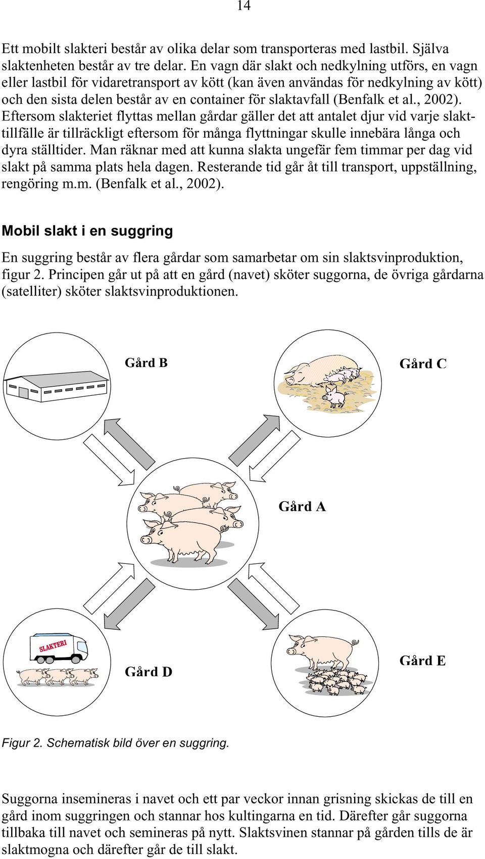 (Benfalk et al., 2002).