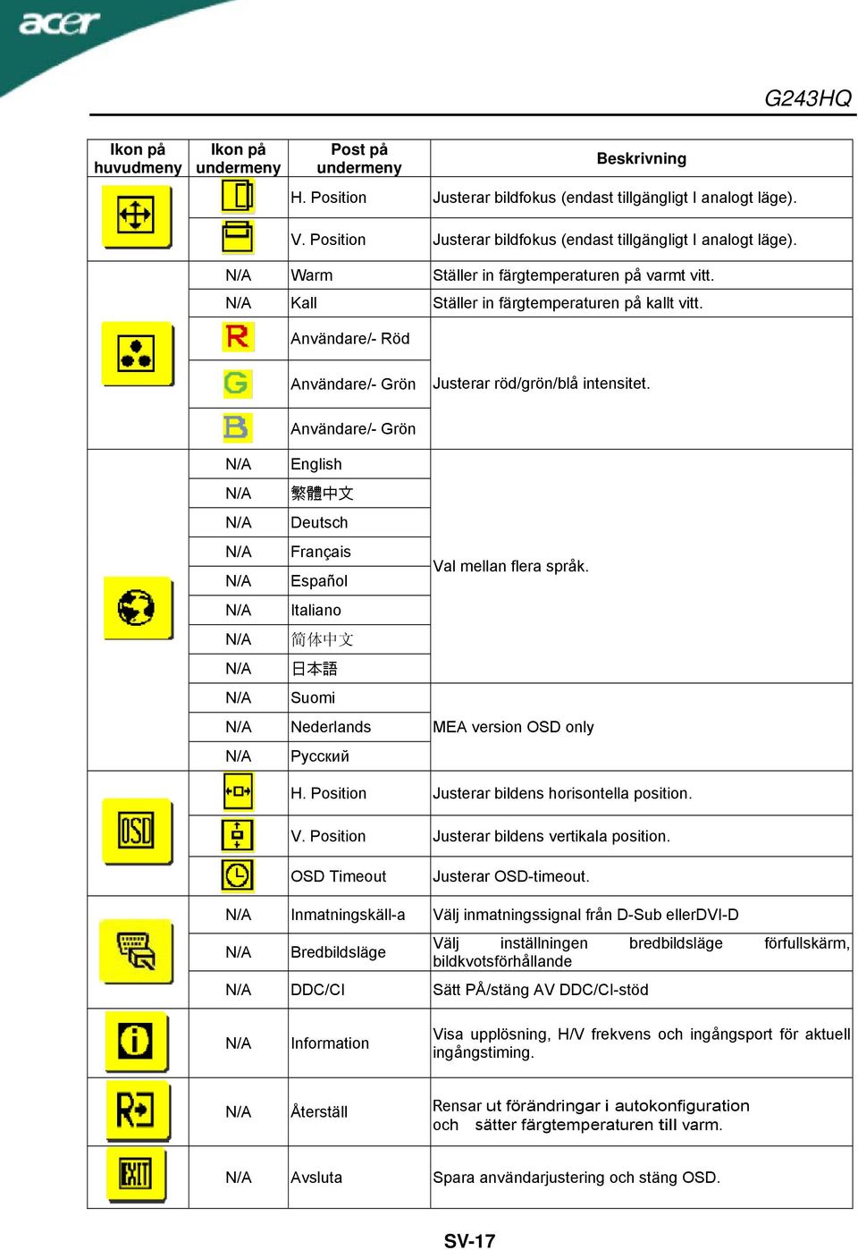 Användare/- Röd Användare/- Grön Justerar röd/grön/blå intensitet. Användare/- Grön English 繁 體 中 文 Deutsch Français Español Italiano 简 体 中 文 日 本 語 Suomi Nederlands Русский Val mellan flera språk.