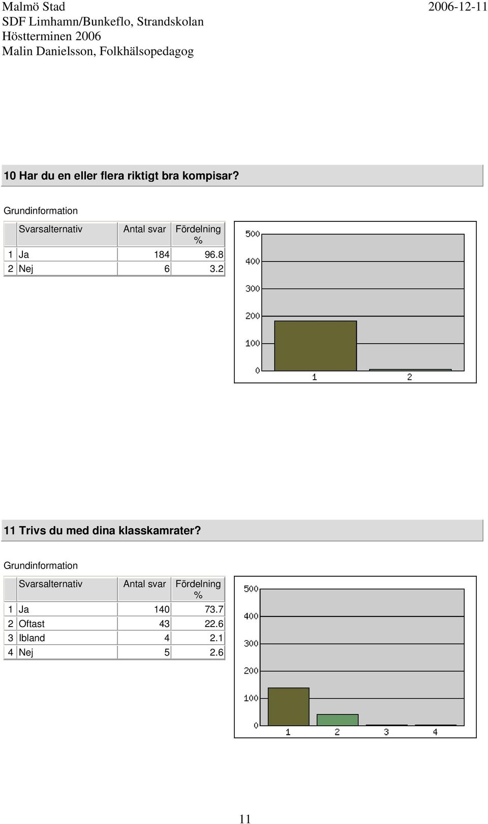 2 11 Trivs du med dina klasskamrater?