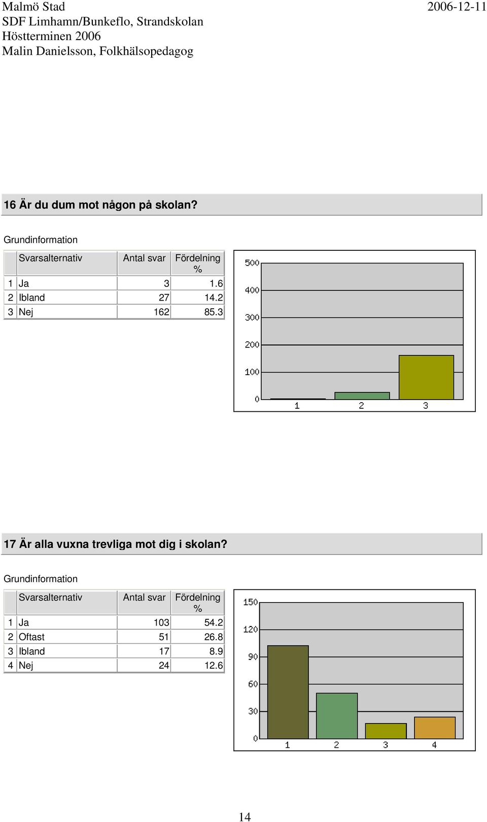 3 17 Är alla vuxna trevliga mot dig i