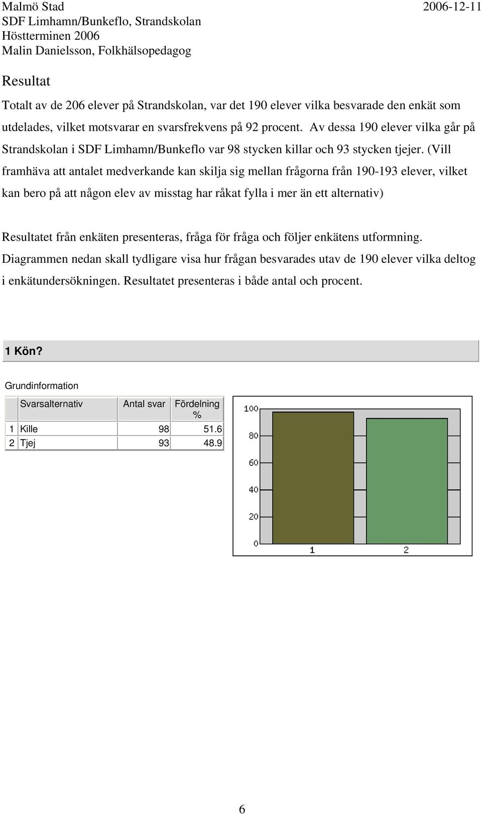 (Vill framhäva att antalet medverkande kan skilja sig mellan frågorna från 190-193 elever, vilket kan bero på att någon elev av misstag har råkat fylla i mer än ett alternativ)