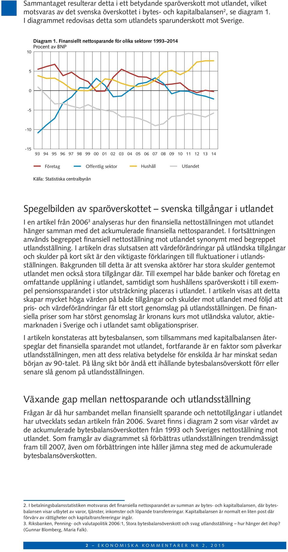 Finansiellt nettosparande för olika sektorer 1993 2014 Procent av BNP 10 5 0-5 -10-15 93 94 95 96 97 98 99 00 01 02 03 04 05 06 07 08 09 10 11 12 13 14 Företag Offentlig sektor Hushåll Utlandet