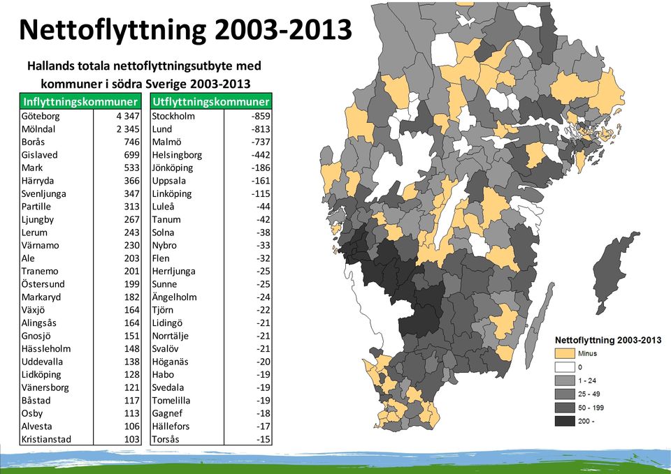 Solna 38 Värnamo 230 Nybro 33 Ale 203 Flen 32 Tranemo 201 Herrljunga 25 Östersund 199 Sunne 25 Markaryd 182 Ängelholm 24 Växjö 164 Tjörn 22 Alingsås 164 Lidingö 21 Gnosjö 151 Norrtälje 21