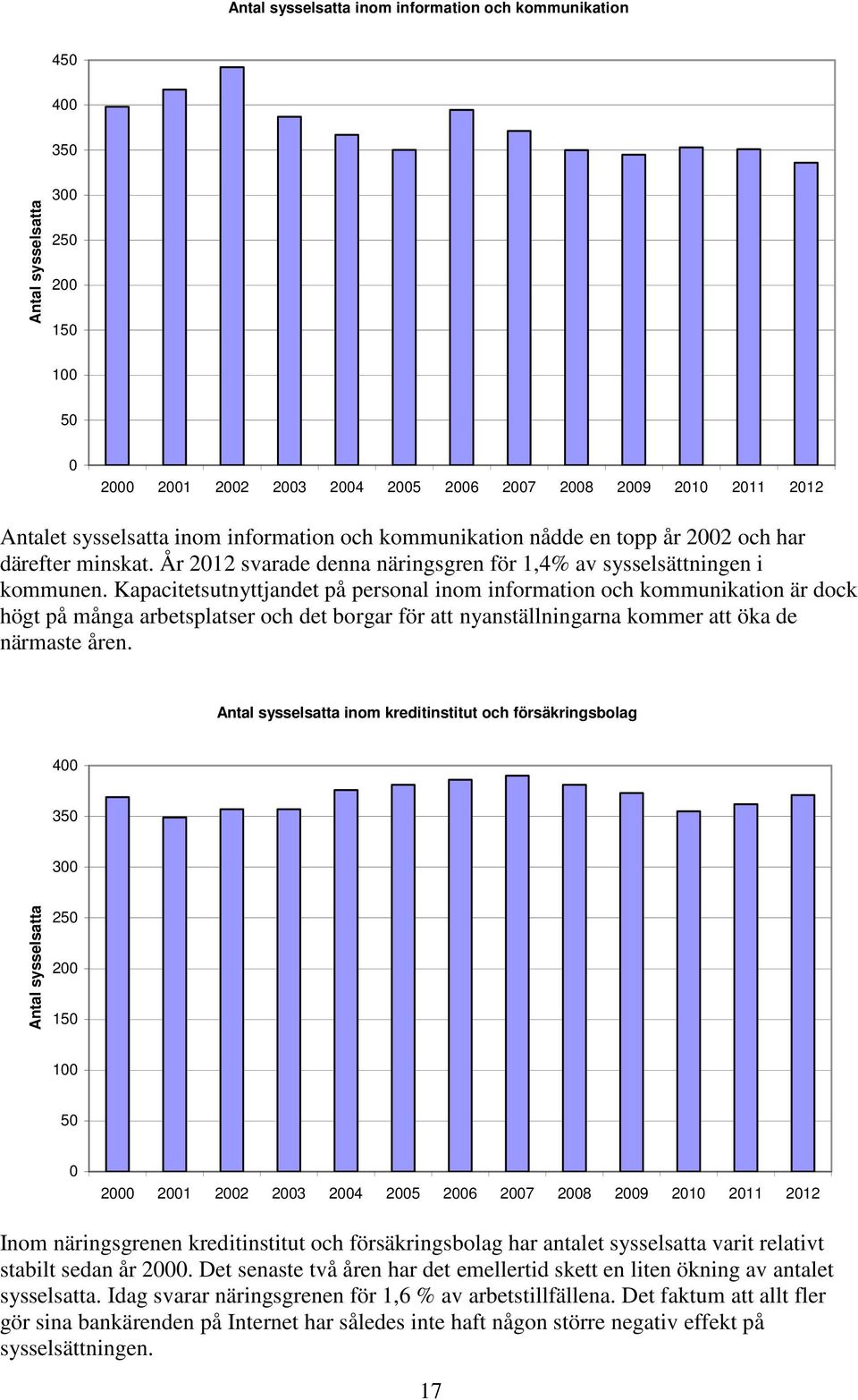 Kapacitetsutnyttjandet på personal inom information och kommunikation är dock högt på många arbetsplatser och det borgar för att nyanställningarna kommer att öka de närmaste åren.