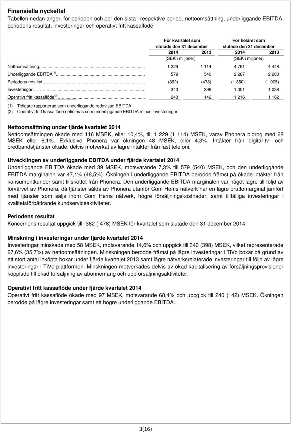 .. (362) (478) (1 350) (1 005) Investeringar... 340 398 1 051 1 038 Operativt fritt kassaflöde (2)... 240 142 1 216 1 162 (1) Tidigare rapporterad som underliggande redovisad EBITDA.