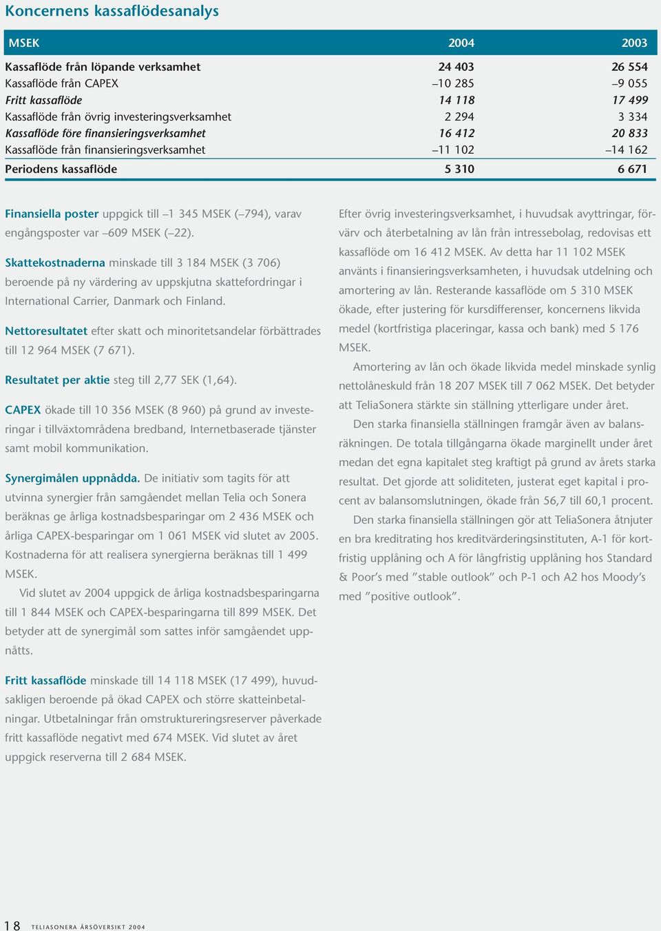 uppgick till 1 345 MSEK ( 794), varav engångsposter var 609 MSEK ( 22).