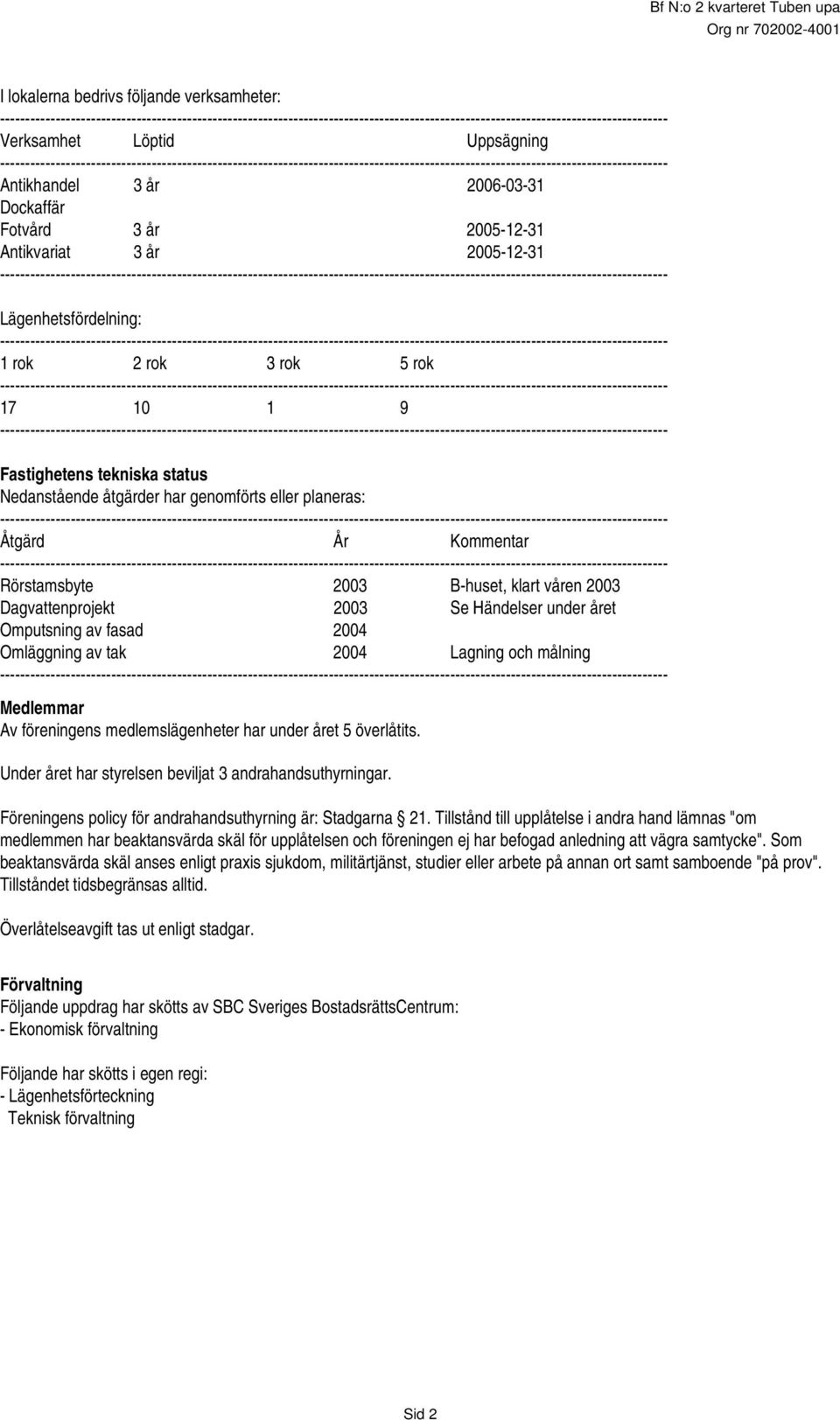 Händelser under året Omputsning av fasad 2004 Omläggning av tak 2004 Lagning och målning Medlemmar Av föreningens medlemslägenheter har under året 5 överlåtits.