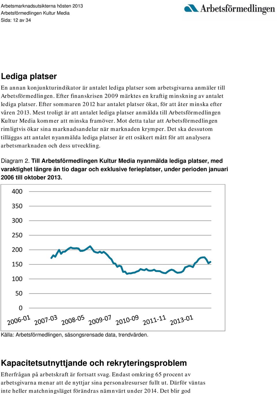 Mest troligt är att antalet lediga platser anmälda till Arbetsförmedlingen Kultur Media kommer att minska framöver.