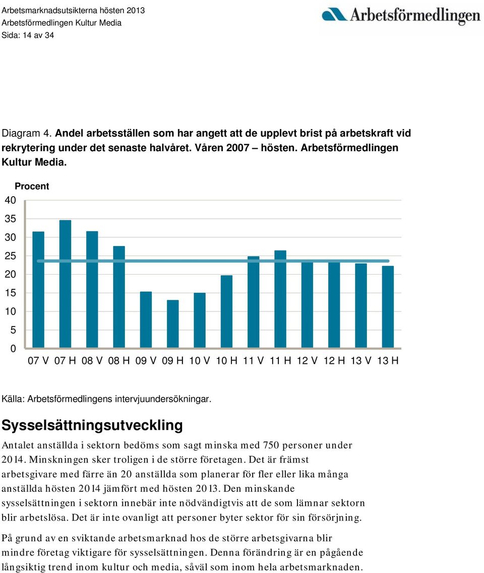 Sysselsättningsutveckling Antalet anställda i sektorn bedöms som sagt minska med 750 personer under 2014. Minskningen sker troligen i de större företagen.