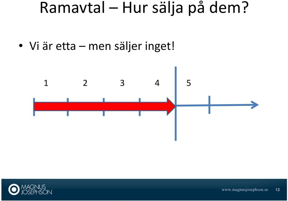 säljer inget!