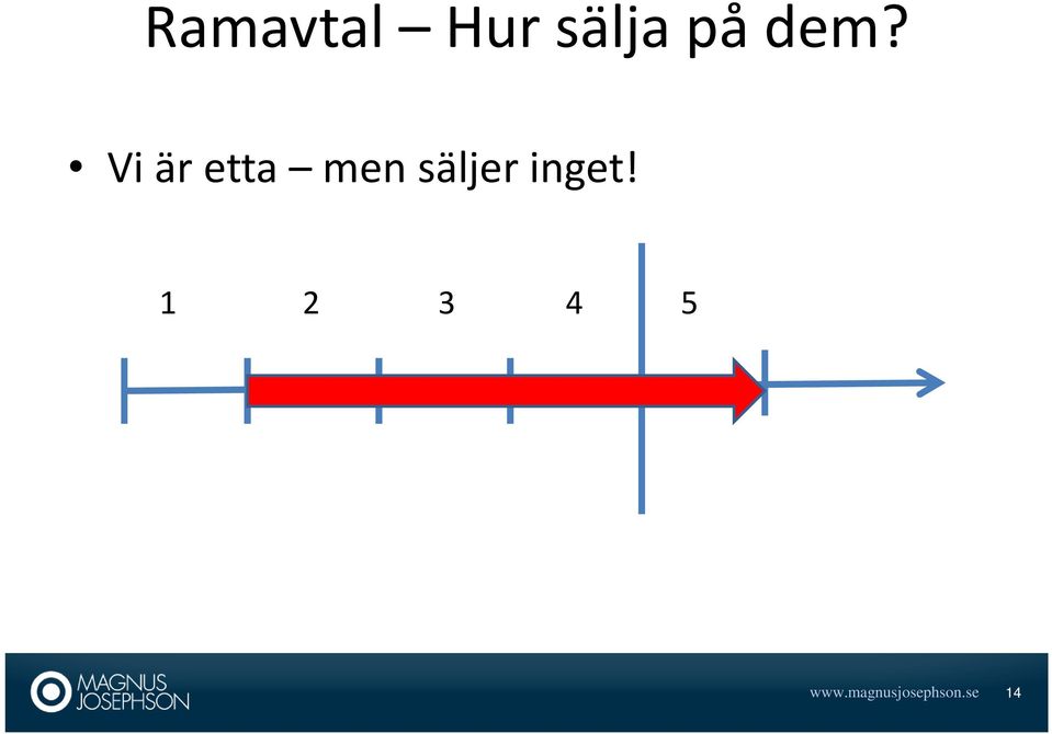 säljer inget!