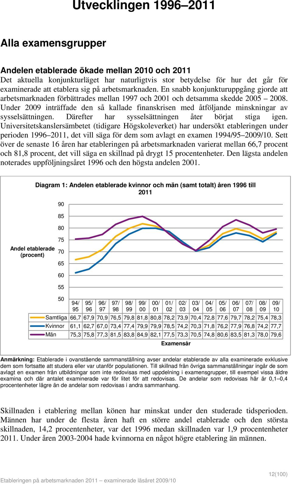 Under 2009 inträffade den så kallade finanskrisen med åtföljande minskningar av sysselsättningen. Därefter har sysselsättningen åter börjat stiga igen.