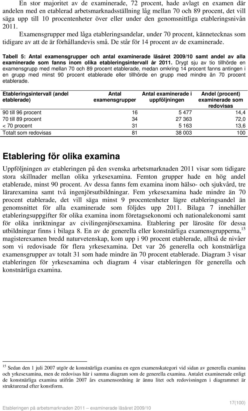 De står för 14 procent av de examinerade. Tabell 5: Antal examensgrupper och antal examinerade läsåret 2009/10 samt andel av alla examinerade som fanns inom olika etableringsintervall år 2011.