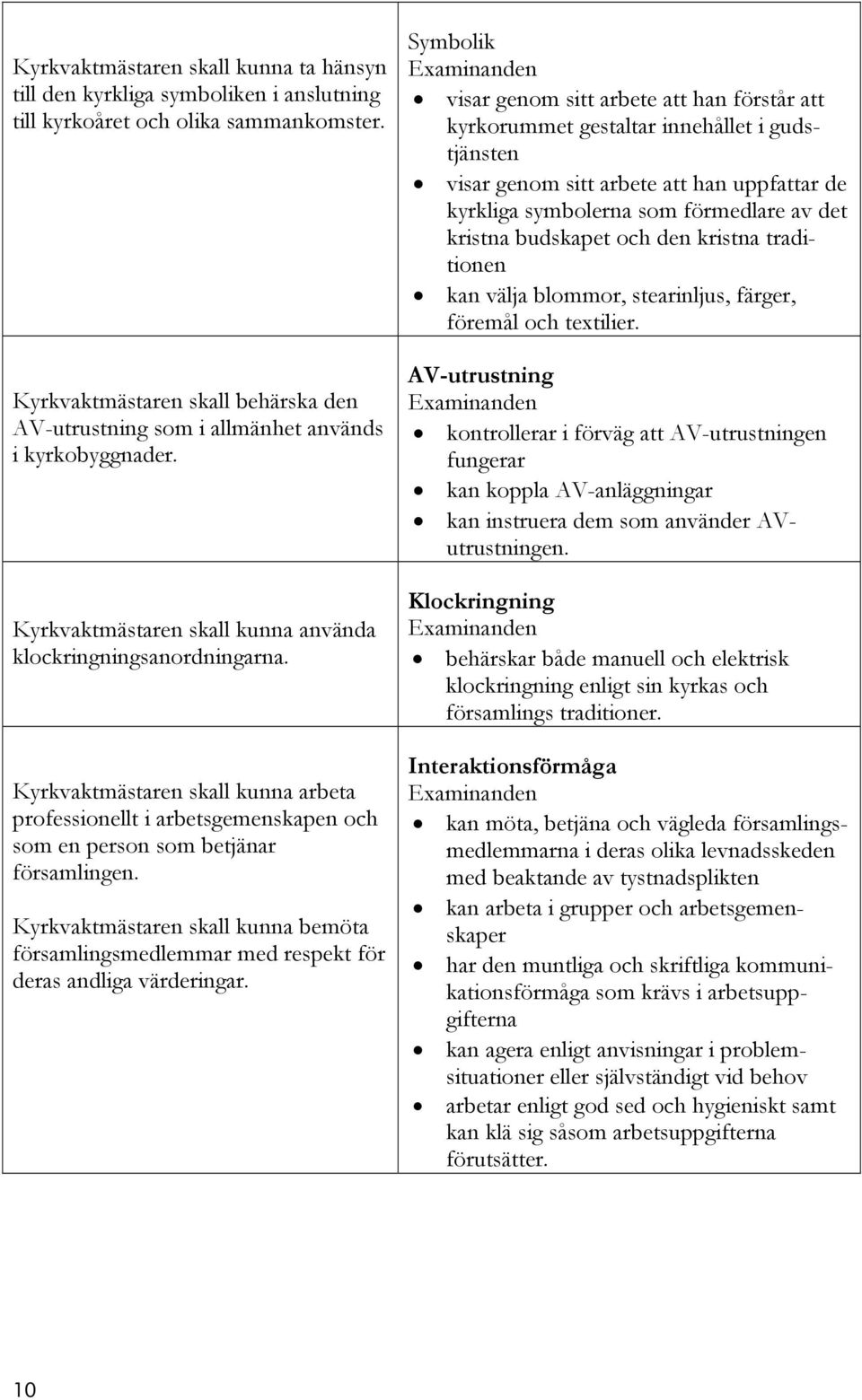 Kyrkvaktmästaren skall kunna arbeta professionellt i arbetsgemenskapen och som en person som betjänar församlingen.