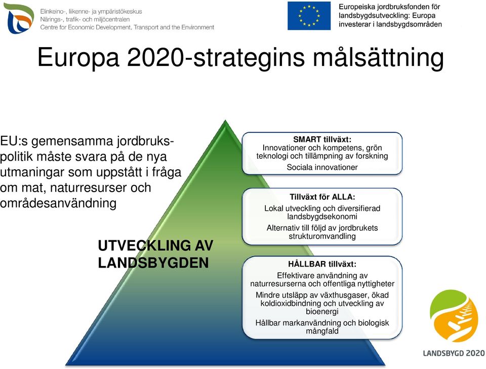 Tillväxt för ALLA: Lokal utveckling och diversifierad landsbygdsekonomi Alternativ till följd av jordbrukets strukturomvandling HÅLLBAR tillväxt: Effektivare