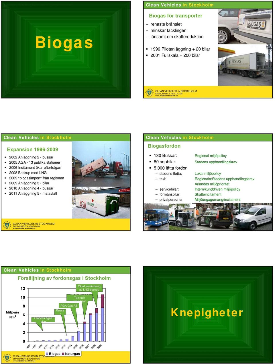 Biogasfordon 130 Bussar: Regional miljöpolicy 80 sopbilar: Stadens upphandlingskrav 5.