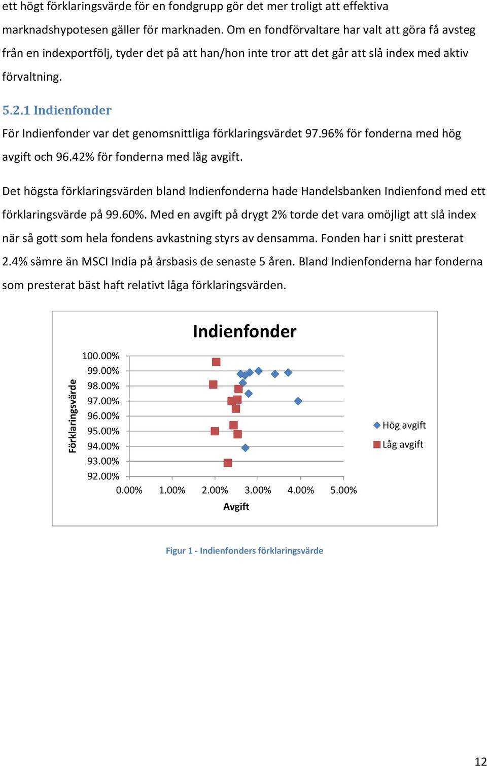 1 Indienfonder För Indienfonder var det genomsnittliga förklaringsvärdet 97.96% för fonderna med hög avgift och 96.42% för fonderna med låg avgift.