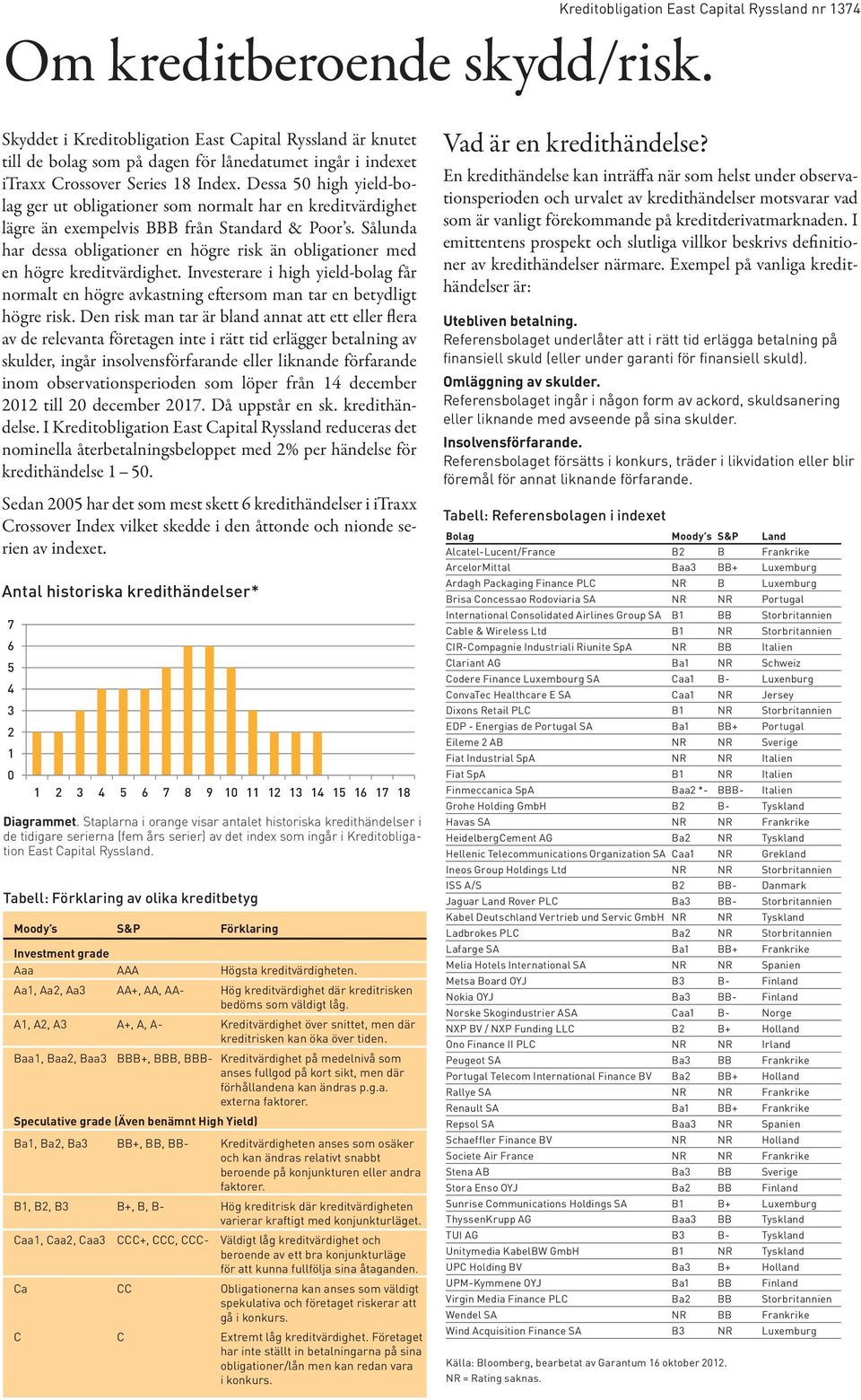 Dessa 5 high yield-bolag ger ut obligationer som normalt har en kreditvärdighet lägre än exempelvis BBB från Standard & Poor s.