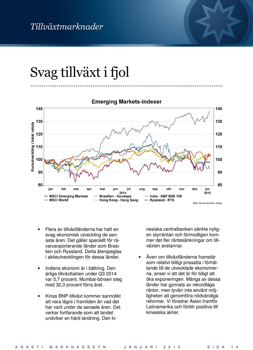 Den årliga tillväxttakten under Q3 2014 var 5,7 procent. Mumbai-börsen steg med 32,3 procent förra året.