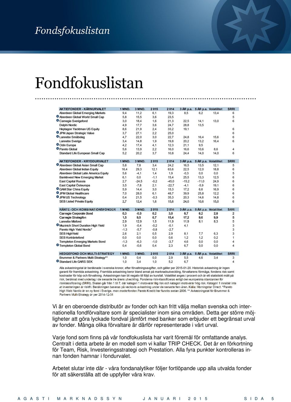 Varje fond som finns på vår fondfokuslista har varit föremål för omfattande analys. Centralt i detta arbete är en modell som vi kallar TRIP CHECK.