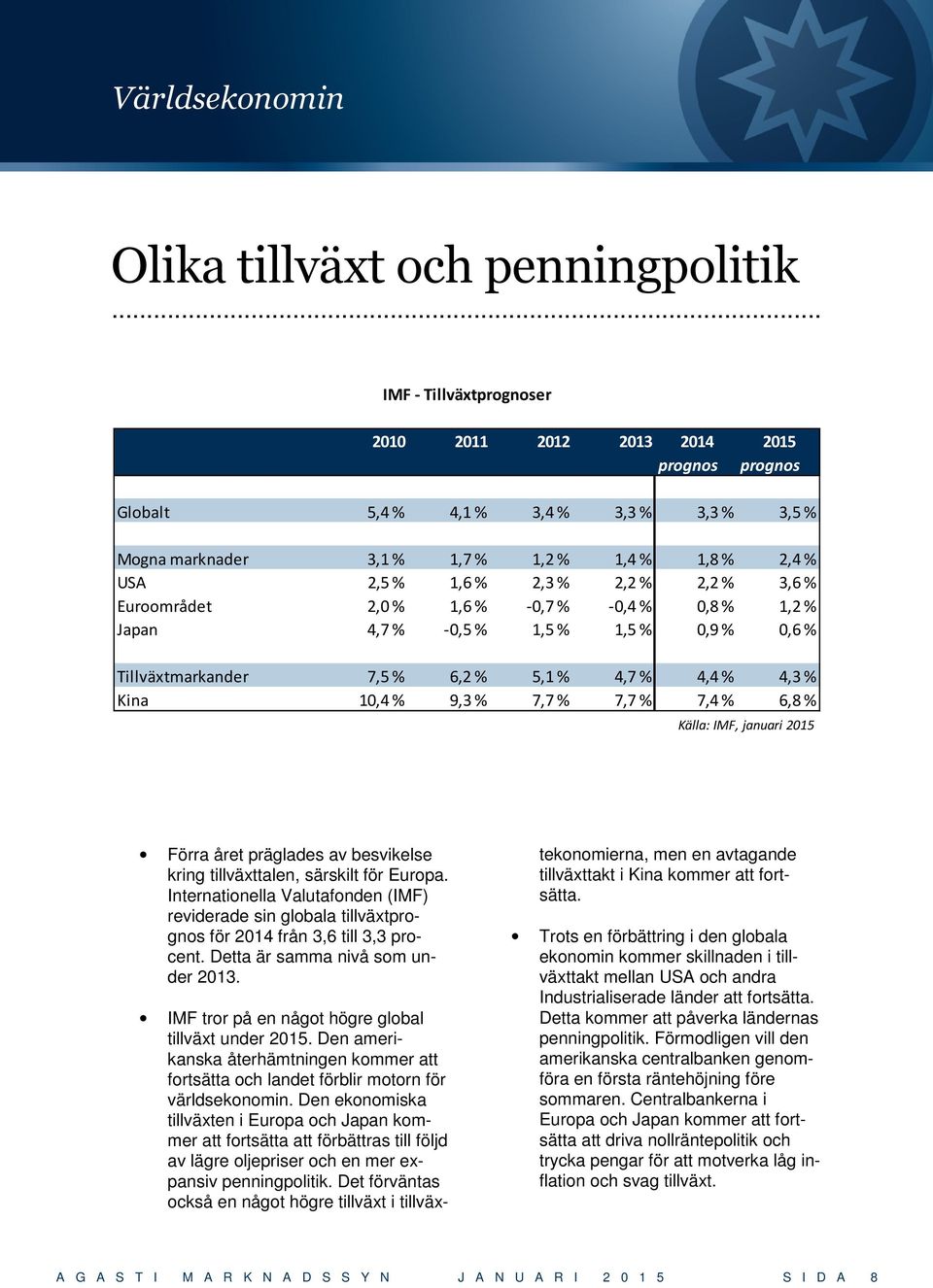 % Kina 10,4 % 9,3 % 7,7 % 7,7 % 7,4 % 6,8 % Källa: IMF, januari 2015 Förra året präglades av besvikelse kring tillväxttalen, särskilt för Europa.