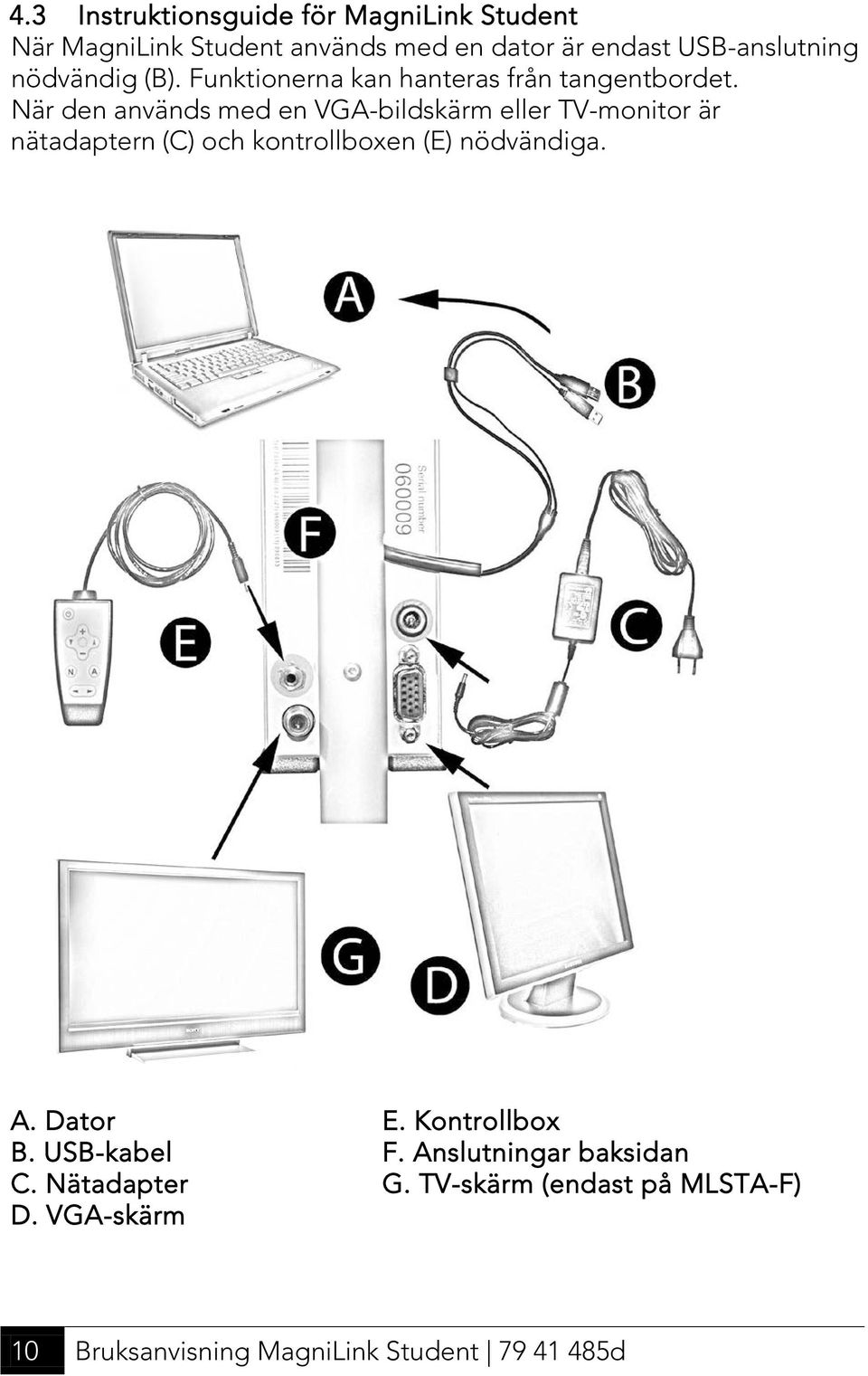 När den används med en VGA-bildskärm eller TV-monitor är nätadaptern (C) och kontrollboxen (E) nödvändiga. A.