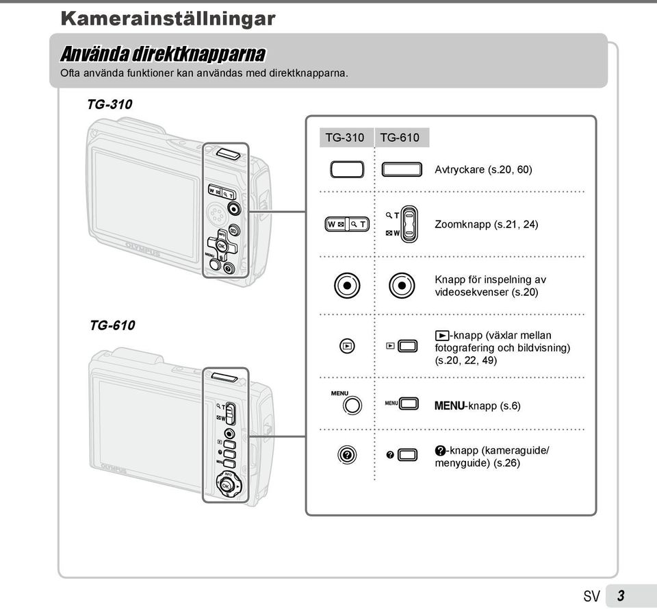 21, 24) Knapp för inspelning av videosekvenser (s.