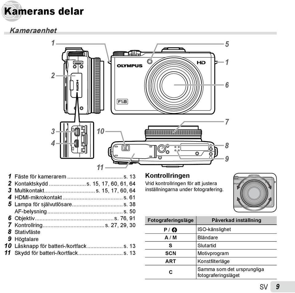 .. s. 13 11 Skydd för batteri-/kortfack... s. 13 Kontrollringen Vrid kontrollringen för att justera inställningarna under fotografering.