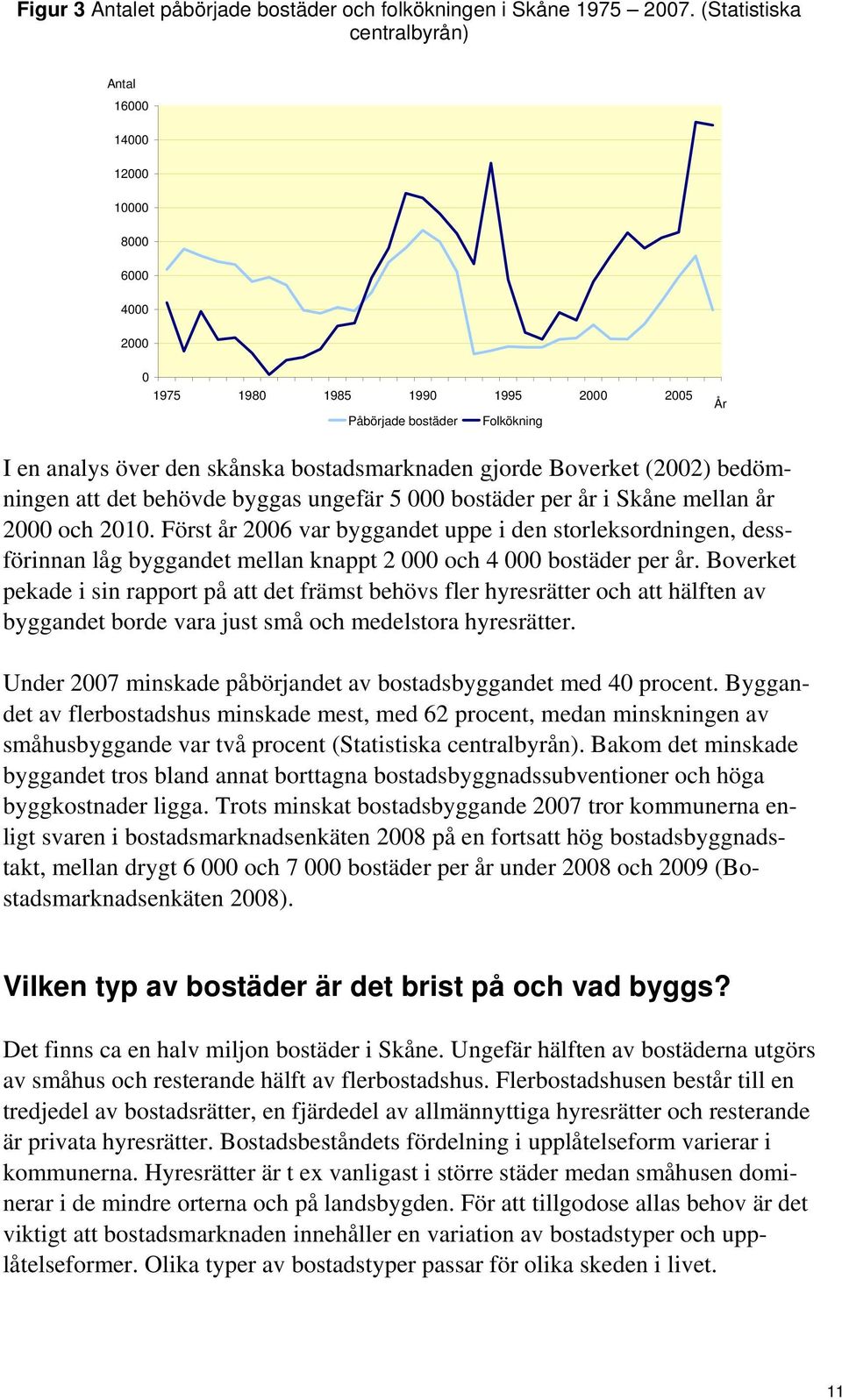 Boverket (2002) bedömningen att det behövde byggas ungefär 5 000 bostäder per år i Skåne mellan år 2000 och 2010.