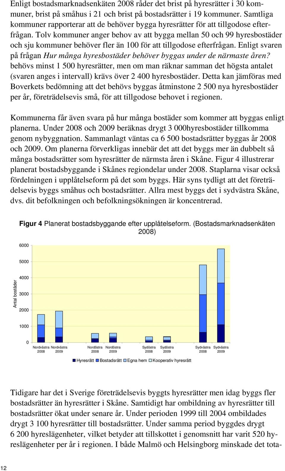 Tolv kommuner anger behov av att bygga mellan 50 och 99 hyresbostäder och sju kommuner behöver fler än 100 för att tillgodose efterfrågan.