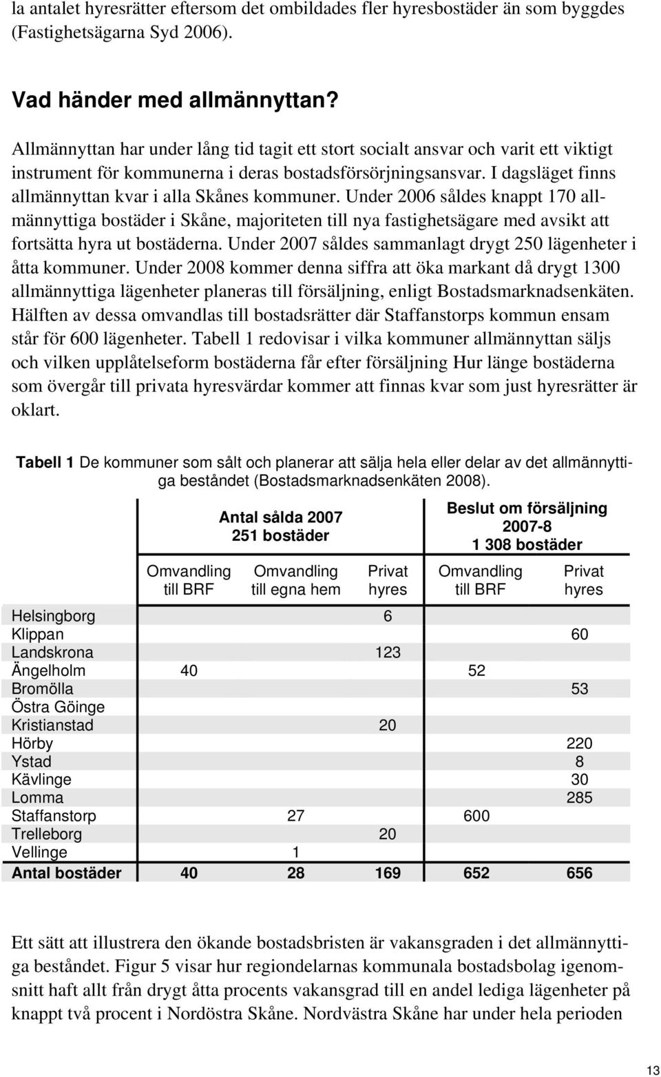 I dagsläget finns allmännyttan kvar i alla Skånes kommuner.