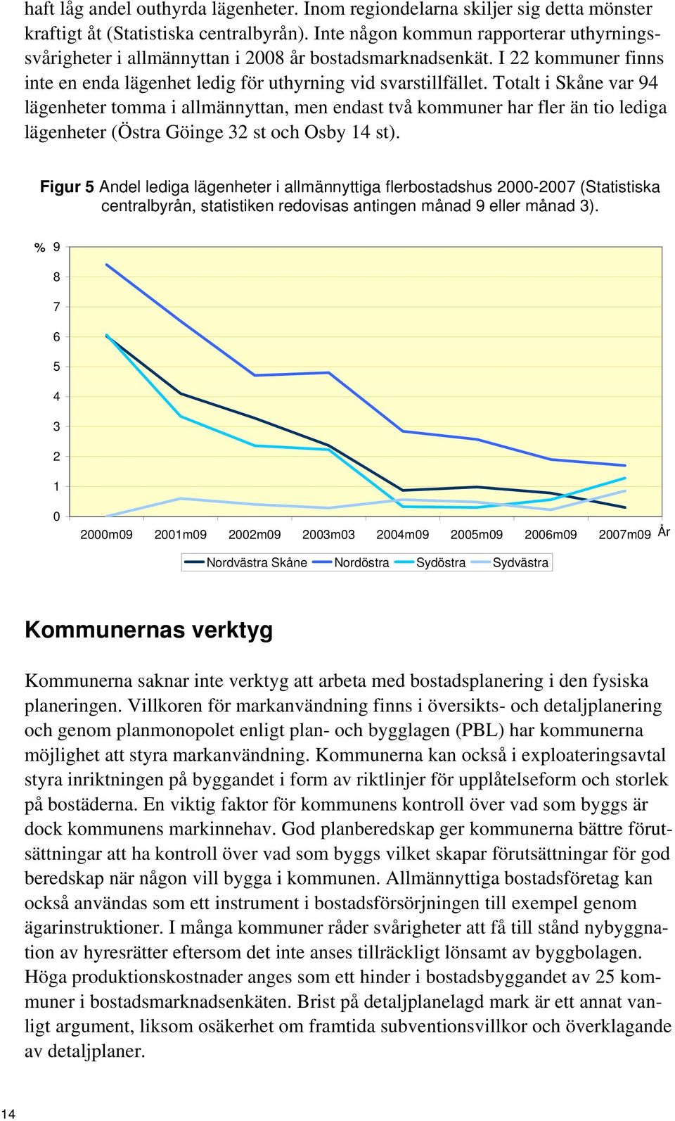 Totalt i Skåne var 94 lägenheter tomma i allmännyttan, men endast två kommuner har fler än tio lediga lägenheter (Östra Göinge 32 st och Osby 14 st).