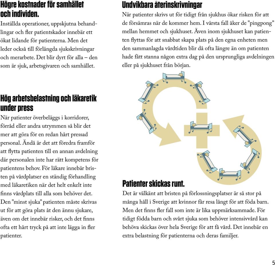 Undvikbara återinskrivningar När patienter skrivs ut för tidigt från sjukhus ökar risken för att de försämras när de kommer hem. I värsta fall åker de pingpong mellan hemmet och sjukhuset.