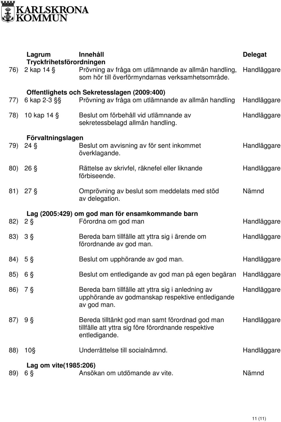 sekretessbelagd allmän handling. Förvaltningslagen 79) 24 Beslut om avvisning av för sent inkommet Handläggare överklagande.