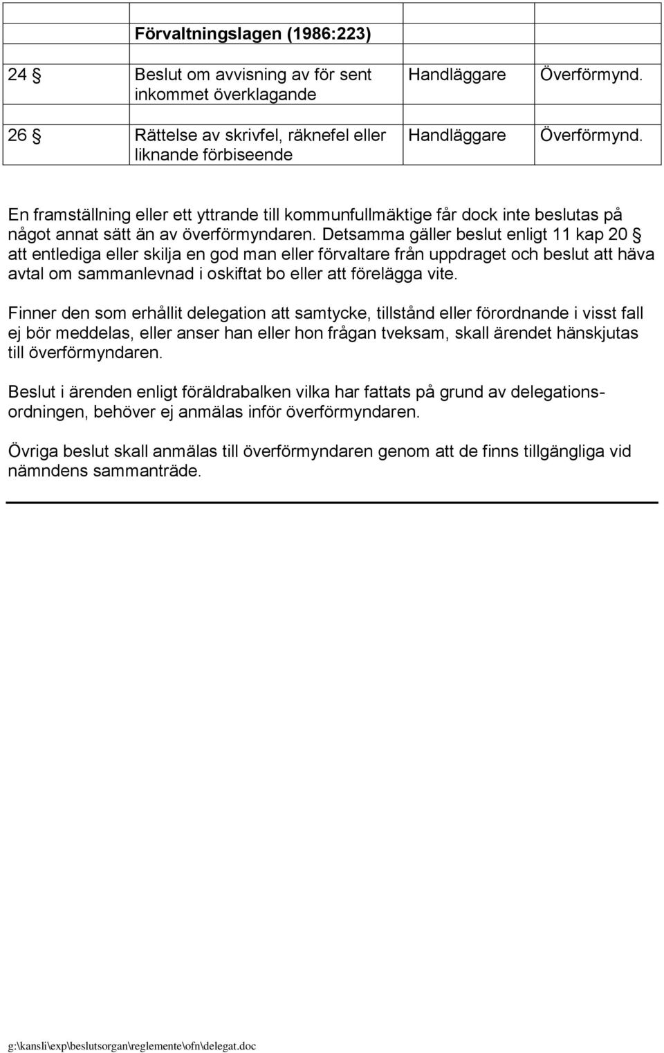 Detsamma gäller beslut enligt 11 kap 20 att entlediga eller skilja en god man eller förvaltare från uppdraget och beslut att häva avtal om sammanlevnad i oskiftat bo eller att förelägga vite.