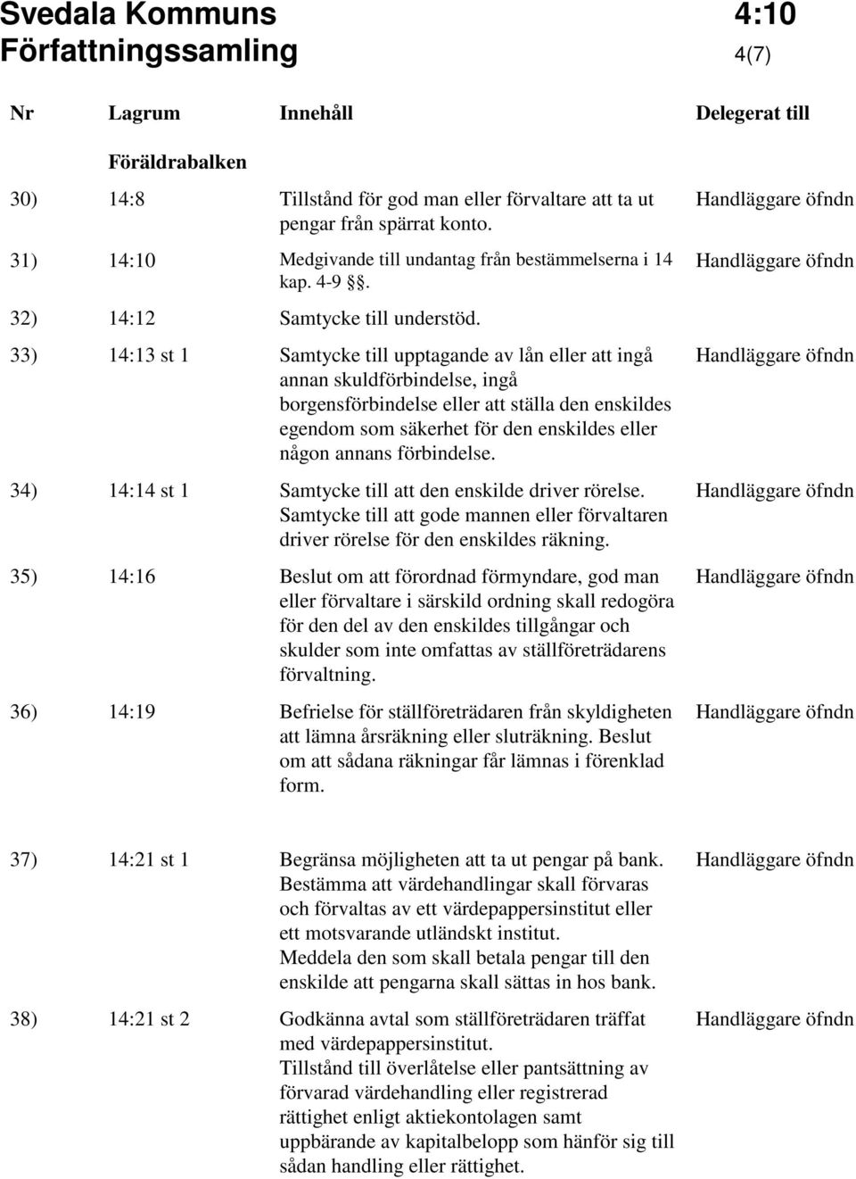 33) 14:13 st 1 Samtycke till upptagande av lån eller att ingå annan skuldförbindelse, ingå borgensförbindelse eller att ställa den enskildes egendom som säkerhet för den enskildes eller någon annans