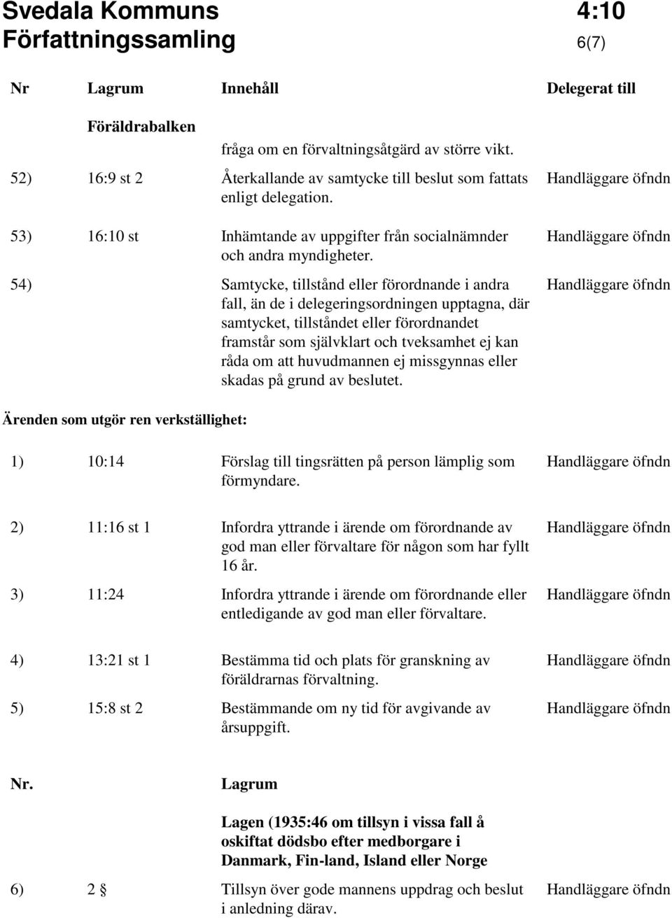 54) Samtycke, tillstånd eller förordnande i andra fall, än de i delegeringsordningen upptagna, där samtycket, tillståndet eller förordnandet framstår som självklart och tveksamhet ej kan råda om att