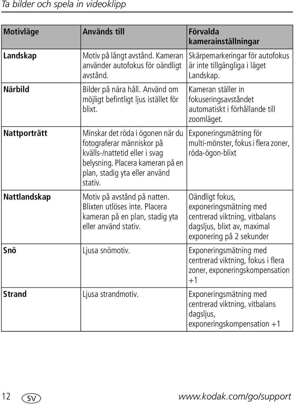 Minskar det röda i ögonen när du fotograferar människor på kvälls-/nattetid eller i svag belysning. Placera kameran på en plan, stadig yta eller använd stativ. Motiv på avstånd på natten.