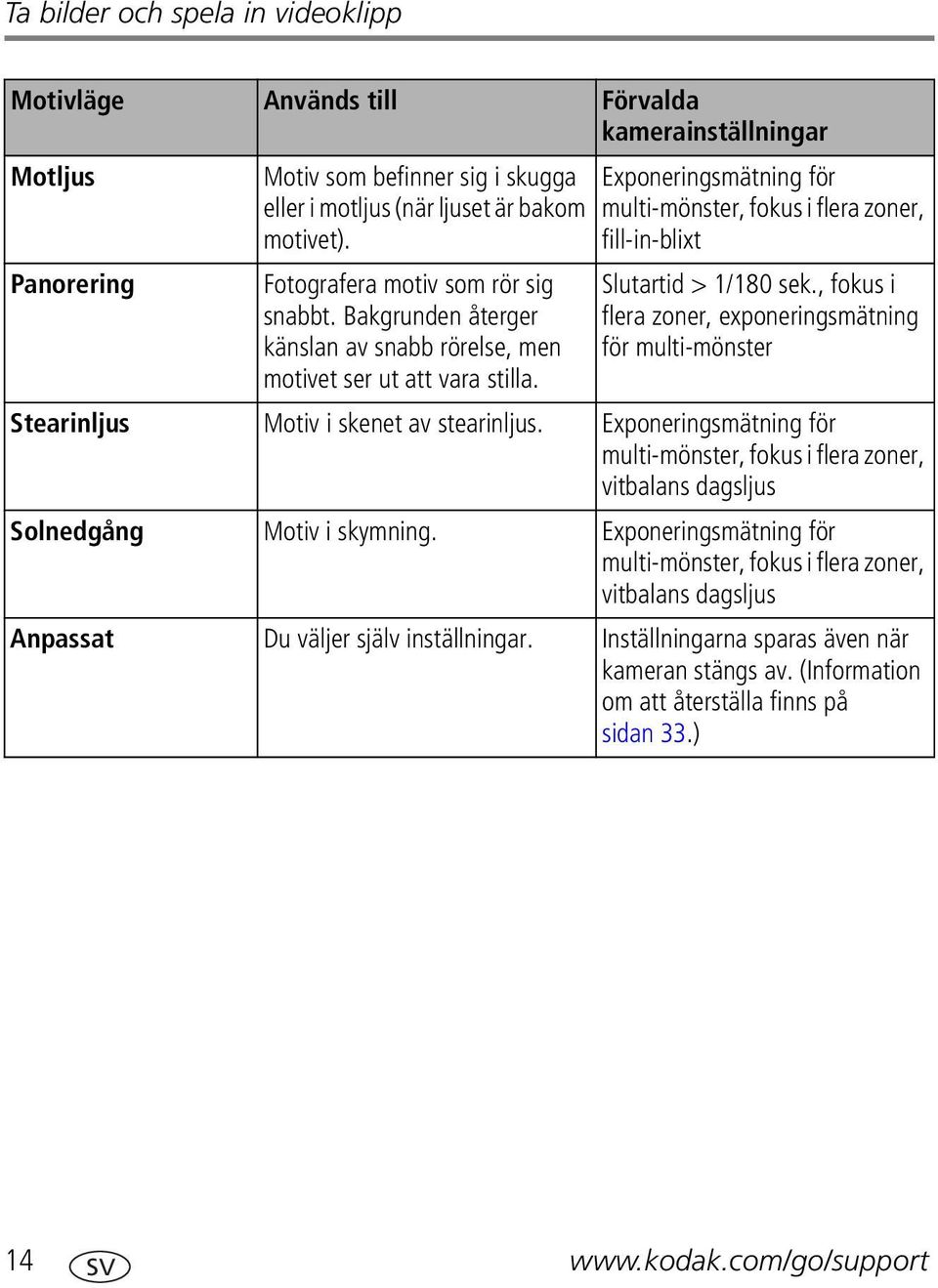 Exponeringsmätning för multi-mönster, fokus i flera zoner, fill-in-blixt Slutartid > 1/180 sek., fokus i flera zoner, exponeringsmätning för multi-mönster Stearinljus Motiv i skenet av stearinljus.