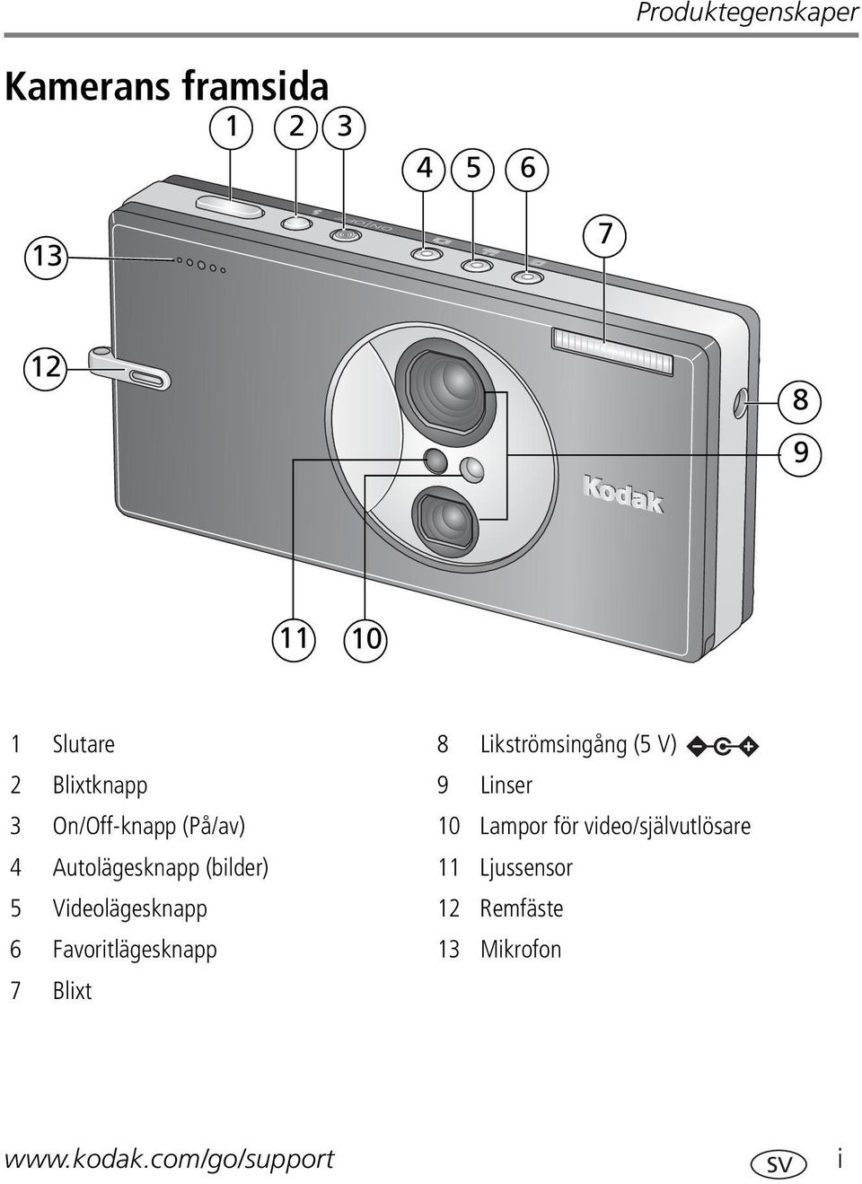 för video/självutlösare 4 Autolägesknapp (bilder) 11 Ljussensor 5